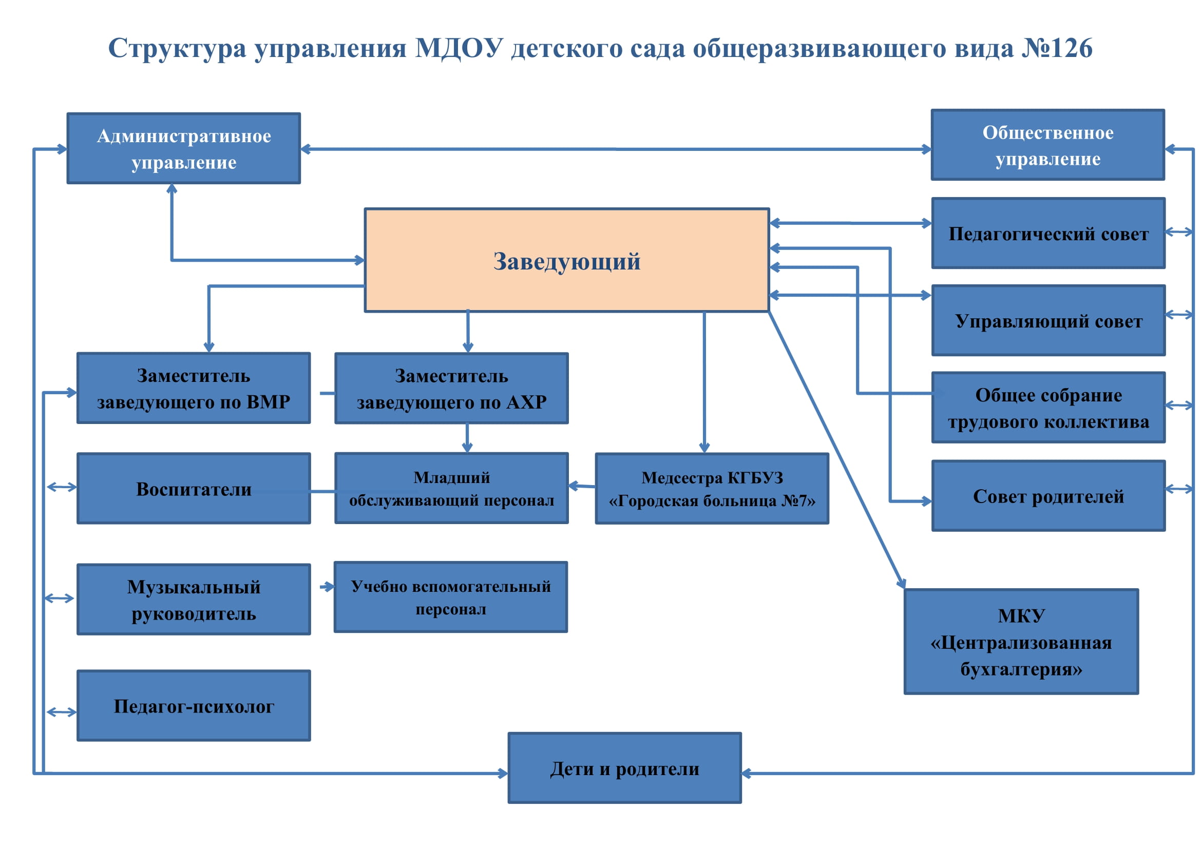 Стихи о профессиях